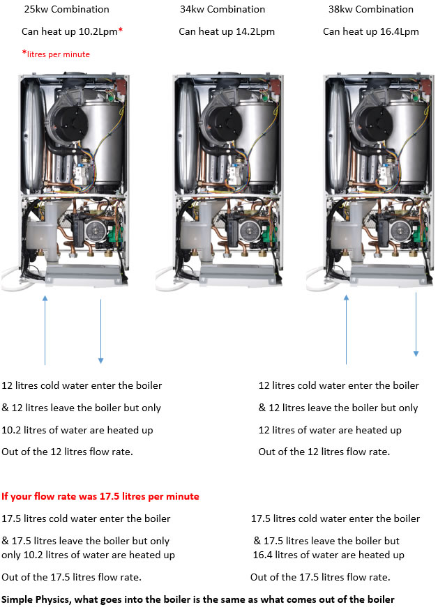 flow rate worcester bosch combination boiler